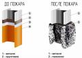 Огнезащитные составы для металлоконструкций: виды, обработка, особенности применения Обработка металлоконструкций огнезащитным составом