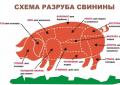 Кака замариновать шашлык из свинины